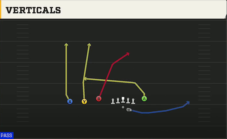 South Alabama Offense Gun Trey Y-Flex Verticals play diagram