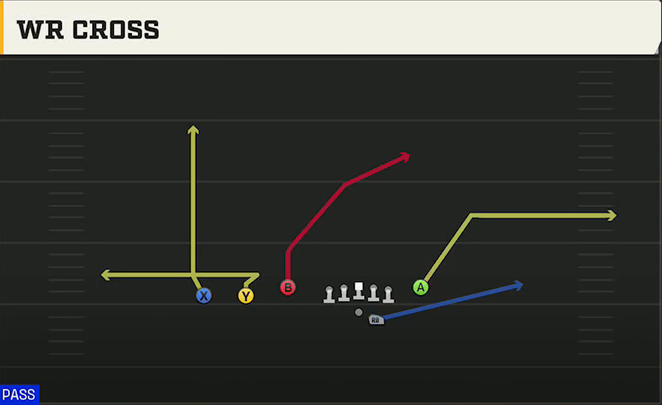 South Alabama Offense Gun Trey Y-Flex WR Cross play diagram