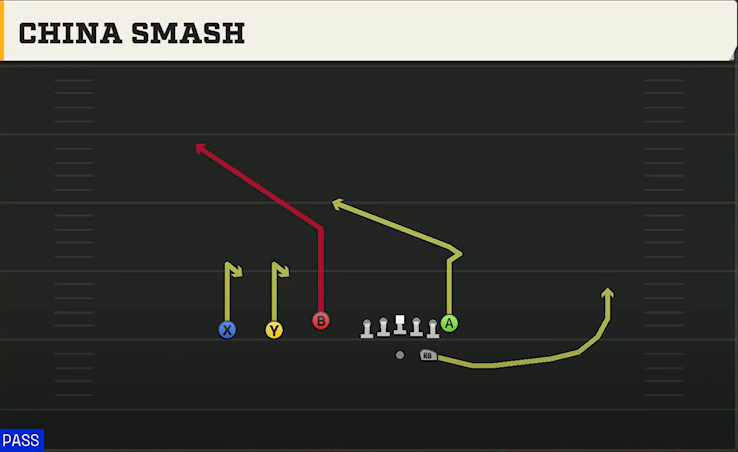 UAB Offense Gun Trey China Smash play diagram