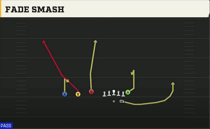 UMass Offense Gun Trey Fade Smash play diagram