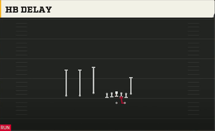 UAB Offense Gun Trey HB Delay play diagram