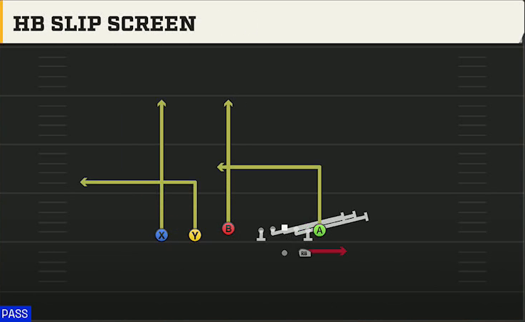 UAB Offense Gun Trey HB Slip Screen play diagram