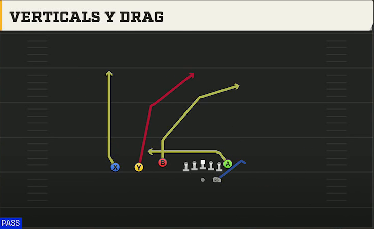 UMass Offense Gun Trey Verticals Y Drag play diagram