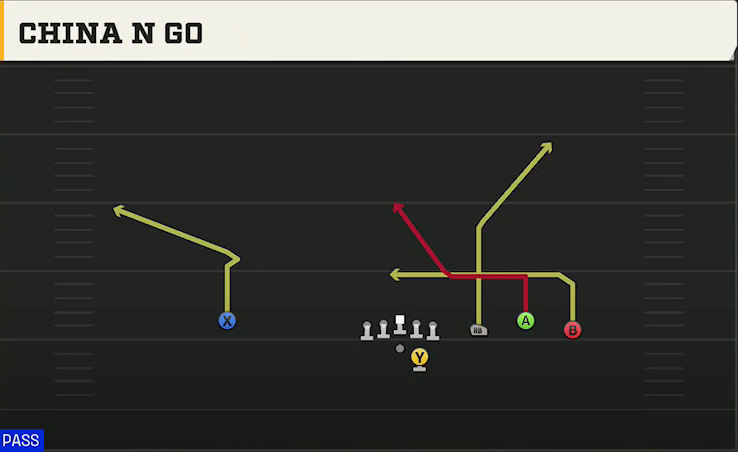 Clemson Offense Gun Trio 4WR Str China N Go play diagram