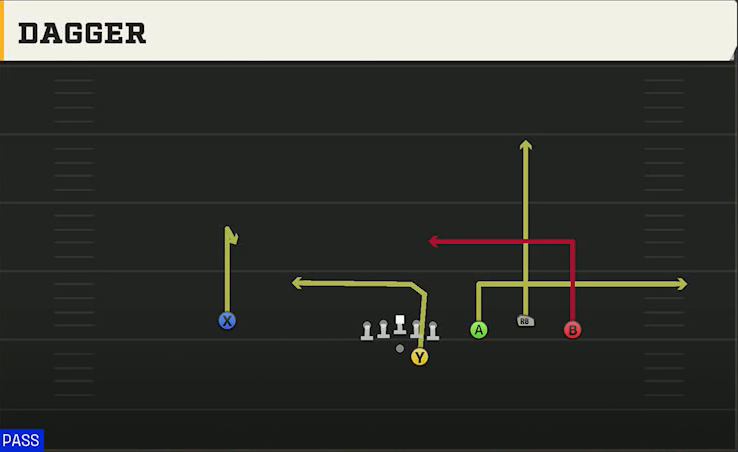TCU Offense Gun Trio 4WR Str Dagger play diagram