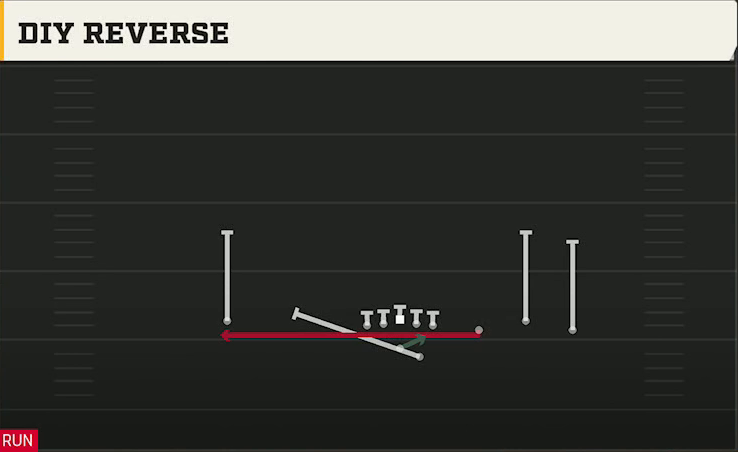 Arizona State Offense Gun Trio 4WR Str Diy Reverse play diagram