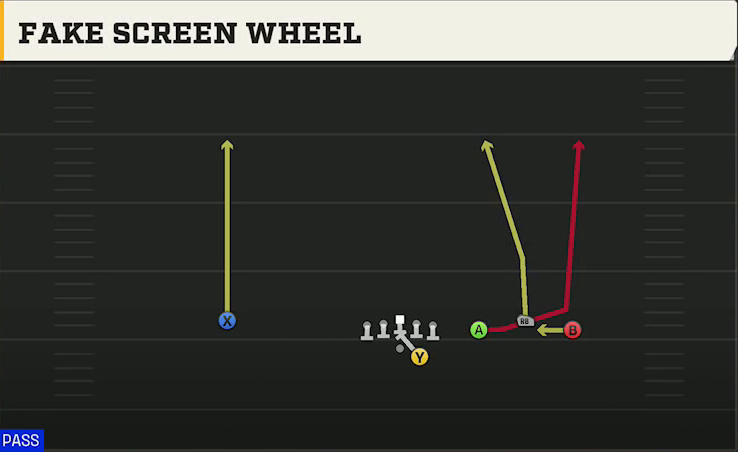 TCU Offense Gun Trio 4WR Str Fake Screen Wheel play diagram
