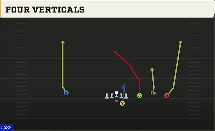 TCU Offense Gun Trio 4WR Str All Go play diagram