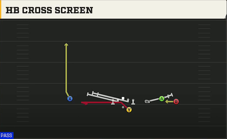 UNLV Offense Gun Trio 4WR Str HB Cross Screen play diagram