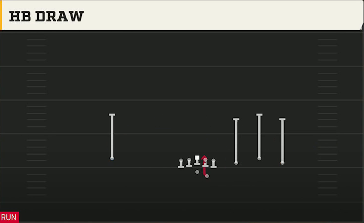 TCU Offense Gun Trio 4WR Str HB Draw play diagram