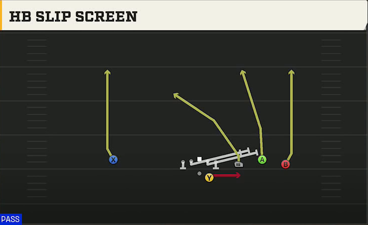 TCU Offense Gun Trio 4WR Str HB Slip Screen play diagram