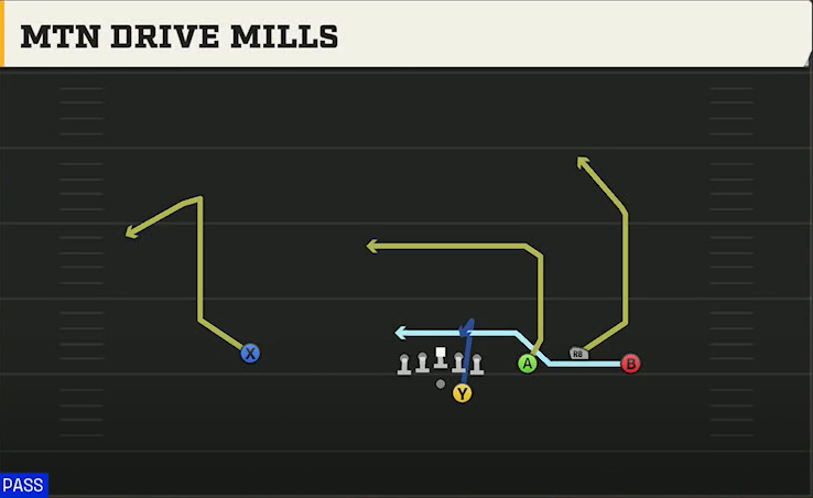 UL Monroe Offense Gun Trio 4WR Str Mtn Drive Mills play diagram