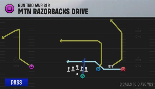 North Carolina Offense Gun Trio 4WR Str Mtn Razorbacks Drive play diagram