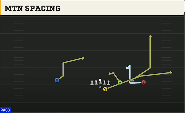 UL Monroe Offense Gun Trio 4WR Str Mtn Spacing play diagram