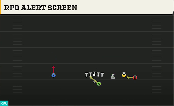 TCU Offense Gun Trio 4WR Str RPO Alert Screen play diagram