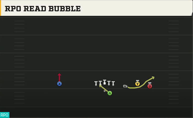 TCU Offense Gun Trio 4WR Str RPO Read Bubble play diagram