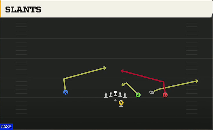 TCU Offense Gun Trio 4WR Str Slants play diagram