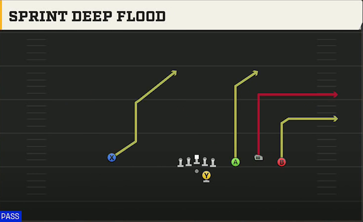 UNLV Offense Gun Trio 4WR Str Sprint Deep Flood play diagram