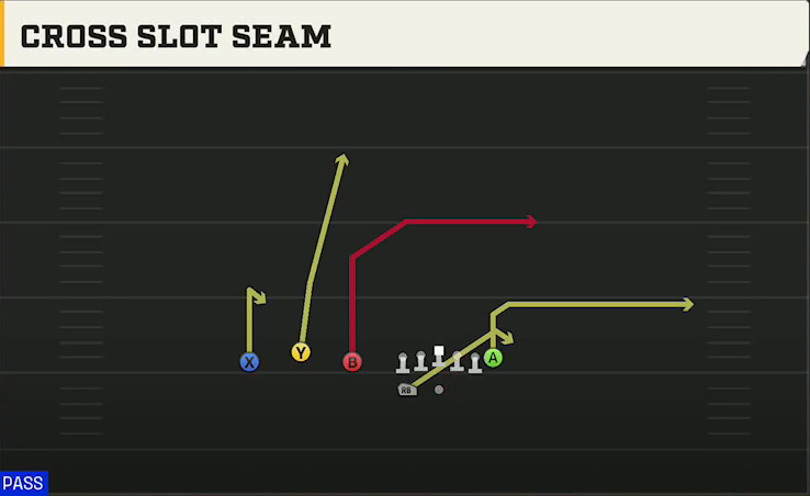Akron Offense Gun Trio HB Wk Cross Slot Seam play diagram