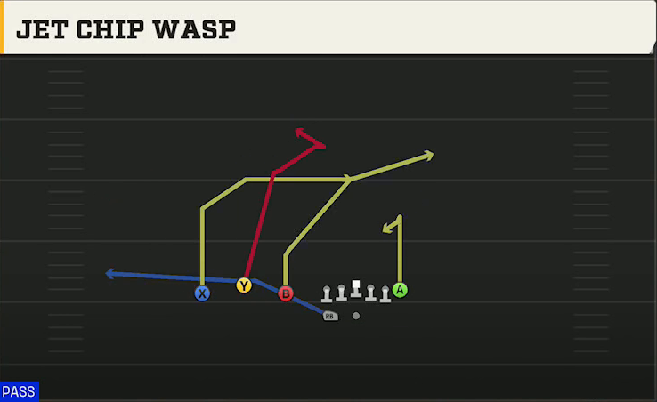 Utah Offense Gun Trio HB Wk Jet Chip Wasp play diagram