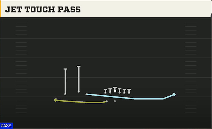 Alabama Offense Gun Trio HB Wk Jet Touch Pass play diagram