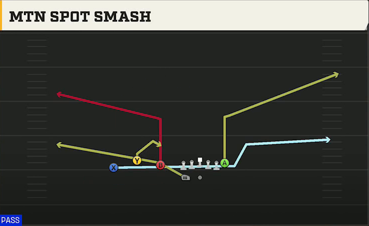 Alabama Offense Gun Trio HB Wk Mtn Spot Smash play diagram
