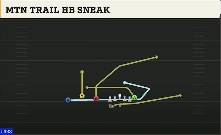 Alabama Offense Gun Trio HB Wk Mtn Trail HB Sneak play diagram