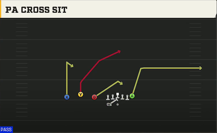 Akron Offense Gun Trio HB Wk PA Cross Sit play diagram