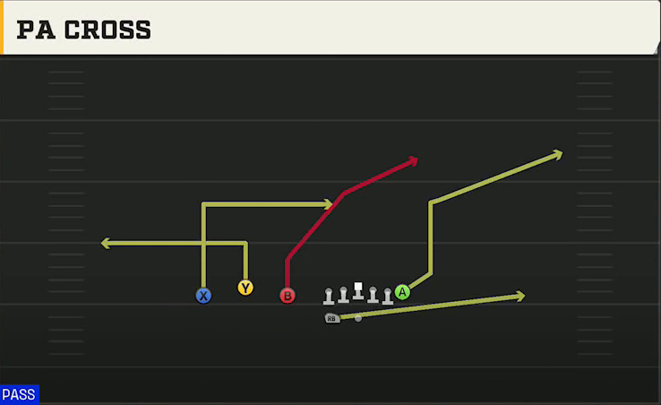 Akron Offense Gun Trio HB Wk PA Cross play diagram