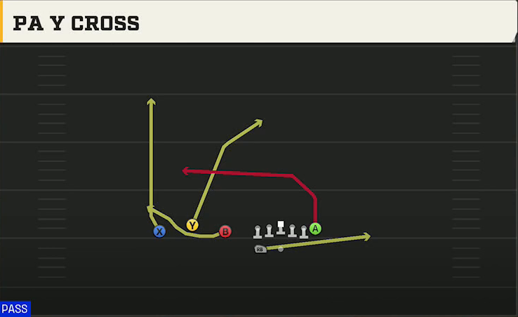 Akron Offense Gun Trio HB Wk PA Y Cross play diagram