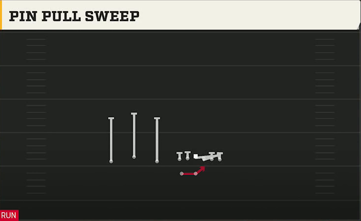 Akron Offense Gun Trio HB Wk Pin Pull Sweep play diagram