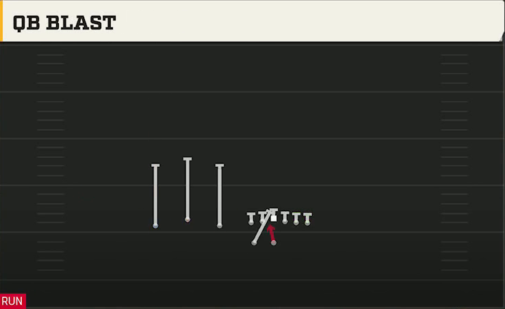 Notre Dame Offense Gun Trio HB Wk QB Blast play diagram