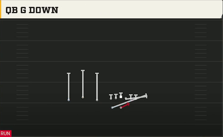 Notre Dame Offense Gun Trio HB Wk QB G Down play diagram