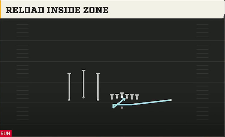 Akron Offense Gun Trio HB Wk Reload Inside Zone play diagram