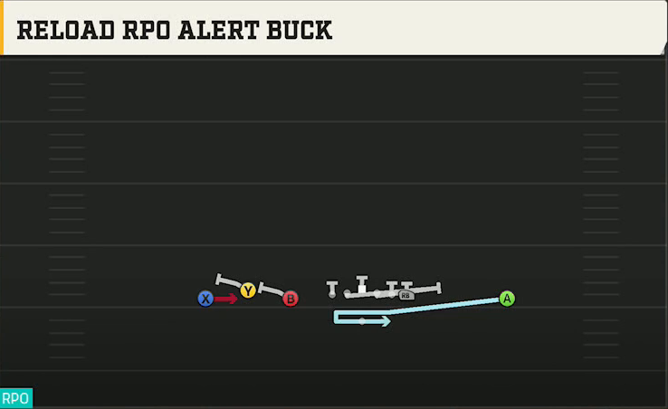Akron Offense Gun Trio HB Wk Reload RPO Alert Buck play diagram