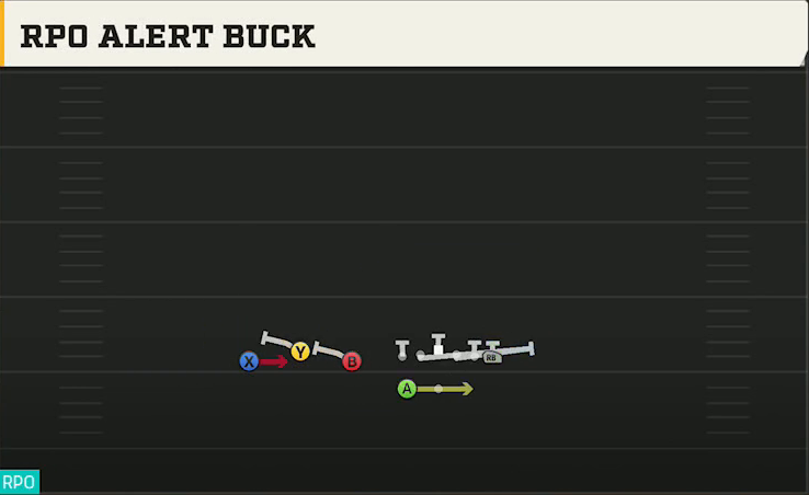 Alabama Offense Gun Trio HB Wk RPO Alert Buck play diagram