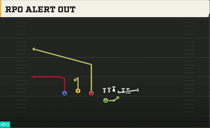 Alabama Offense Gun Trio HB Wk RPO Alert Out play diagram