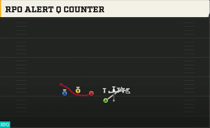 Akron Offense Gun Trio HB Wk RPO Alert O Counter play diagram