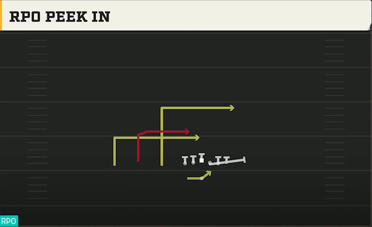 Alabama Offense Gun Trio HB Wk RPO Peek In play diagram