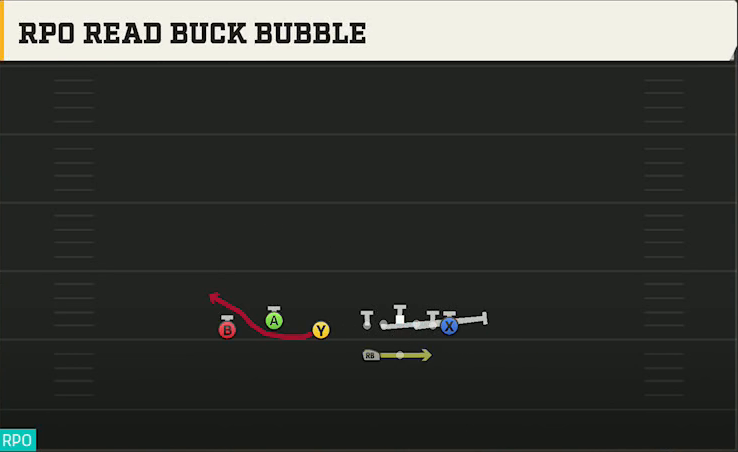 Delaware Offense Gun Trio HB Wk RPO Read Buck Bubble play diagram
