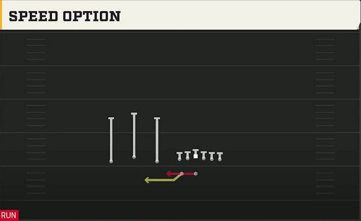 Akron Offense Gun Trio HB Wk Speed Option play diagram