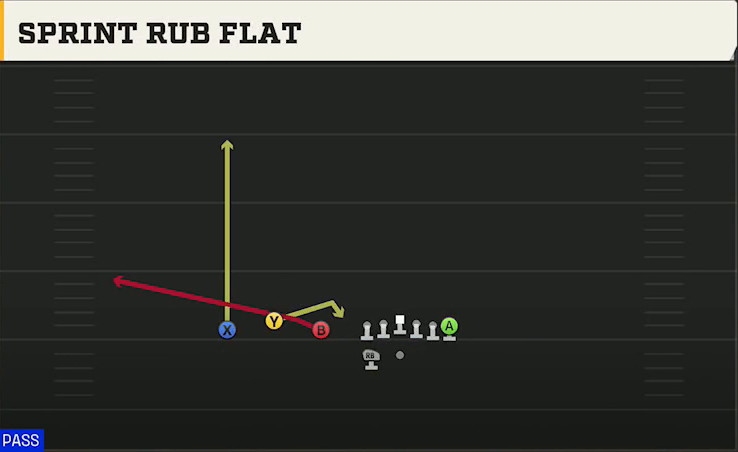 Akron Offense Gun Trio HB Wk Sprint Rub Flat play diagram