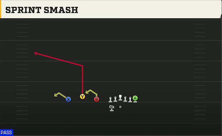 Power Spread (Alternate Offense) Gun Trio HB Wk Sprint Smash play diagram