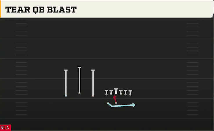 Kennesaw State Offense Gun Trio HB Wk Tear QB Blast play diagram