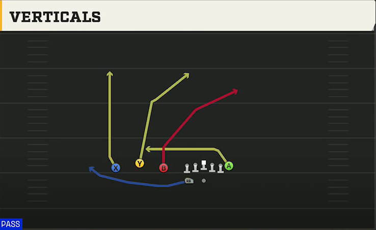 Akron Offense Gun Trio HB Wk Verticals play diagram