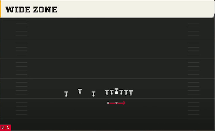 Texas Offense Gun Trio HB Wk Wide Zone play diagram