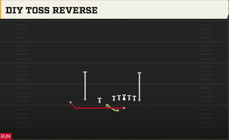 Southern Miss Offense Gun Trio Offset Wk Diy Toss Reverse play diagram