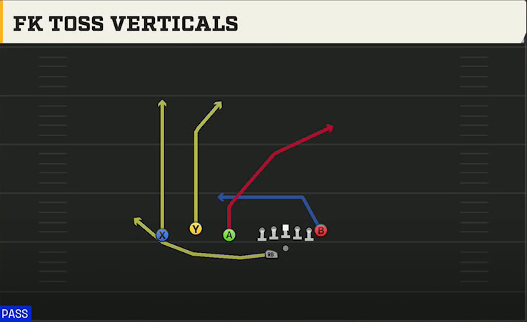 Pittsburgh Offense Gun Trio Offset Wk FK Toss Verticals play diagram