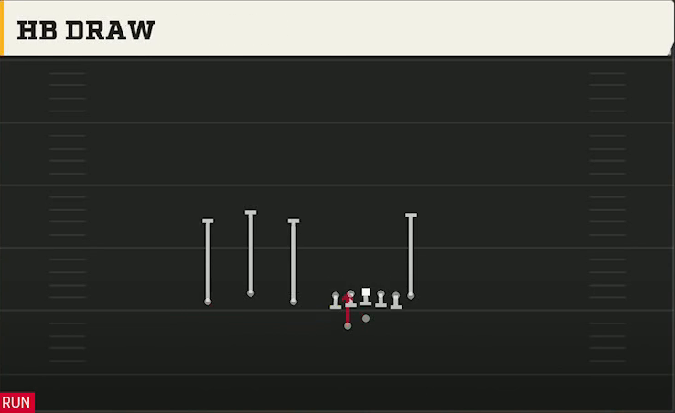 Pittsburgh Offense Gun Trio Offset Wk HB Draw play diagram