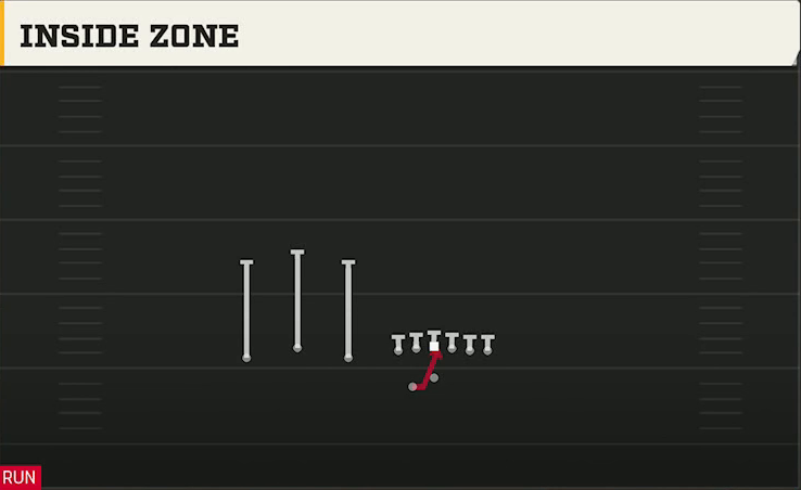 Pittsburgh Offense Gun Trio Offset Wk Inside Zone play diagram